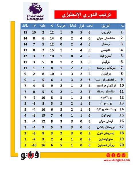 ترتيب الدوري الانجليزي